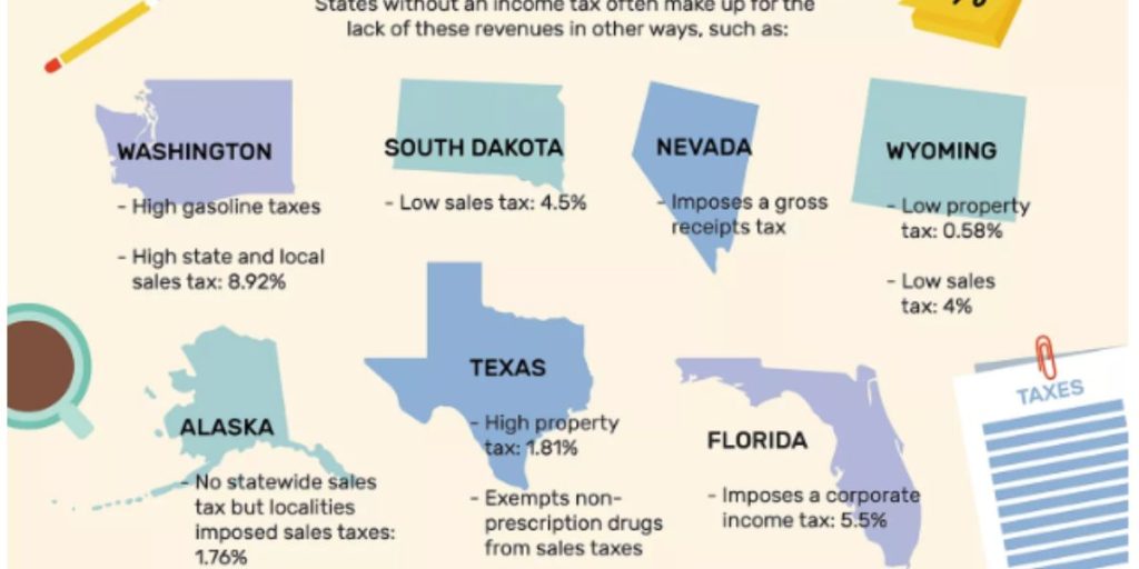 Save Your Money from Income Tax in These 7 States
